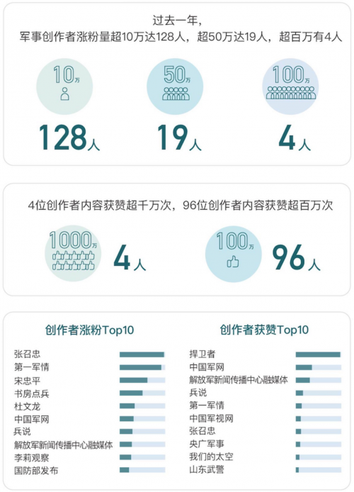 中國(guó)今日軍事頭條，聚焦國(guó)防實(shí)力與軍事動(dòng)態(tài)，中國(guó)國(guó)防實(shí)力與軍事動(dòng)態(tài)聚焦，今日軍事頭條新聞