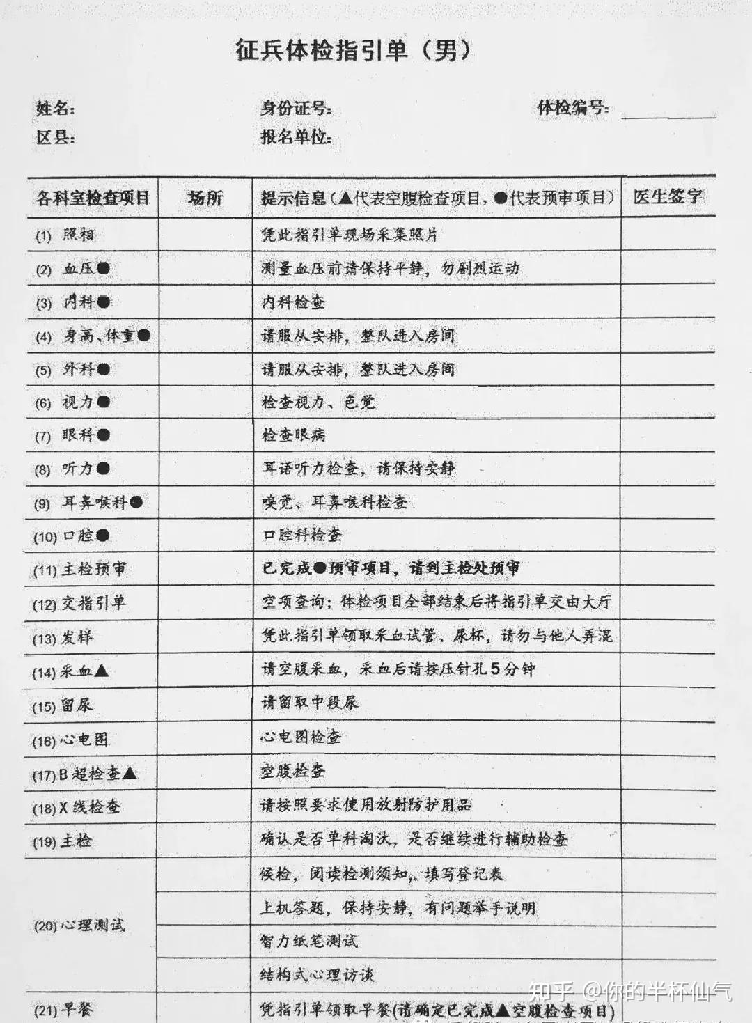 參軍體檢項(xiàng)目一覽表，全面解讀入伍身體檢查流程與要點(diǎn)，參軍體檢全面解讀，流程、要點(diǎn)一覽表