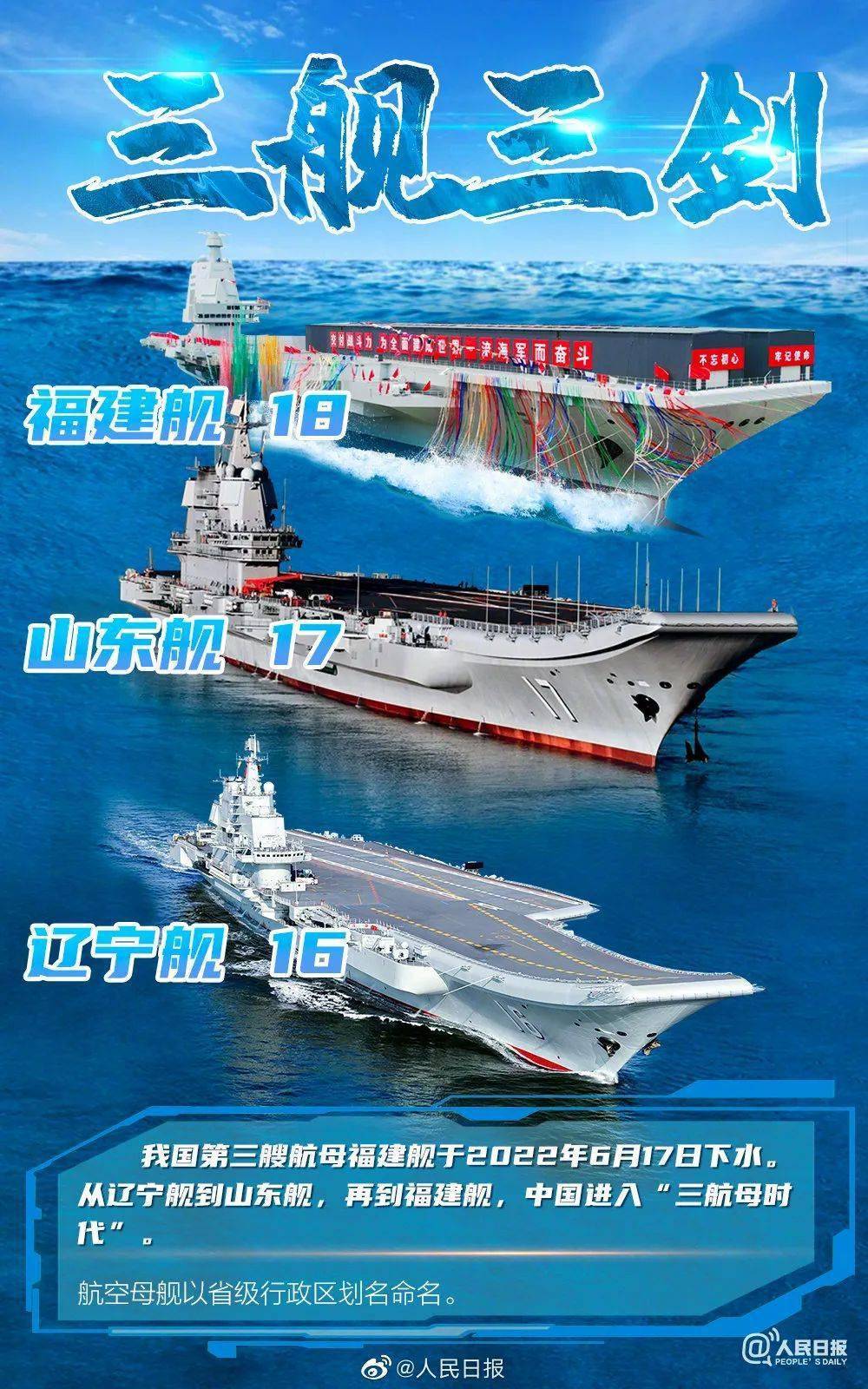 中國第三艘航母百科，全面解析與前瞻，中國第三艘航母百科，全面解析及未來前瞻