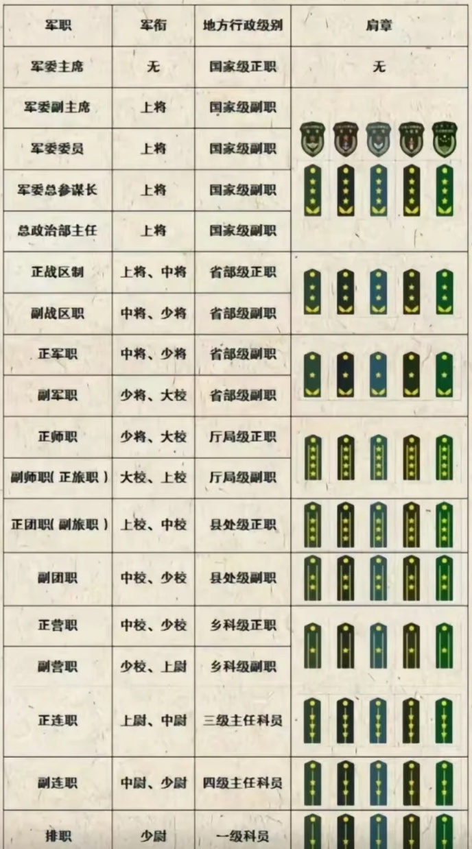 上將軍銜