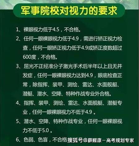 考軍校提前多久做近視手術(shù)，全面解析準備事項與注意事項，考軍校近視手術(shù)準備事項及注意事項，提前多久做手術(shù)全解析
