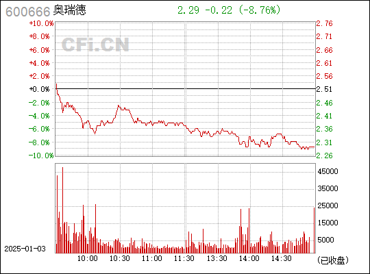 股票600666，深度解析與前景展望，股票600666深度解析與未來(lái)前景展望