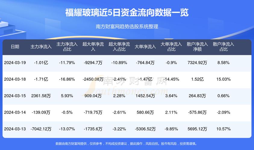 福耀玻璃股票，深度解析與投資前景展望，福耀玻璃股票深度解析及投資前景展望