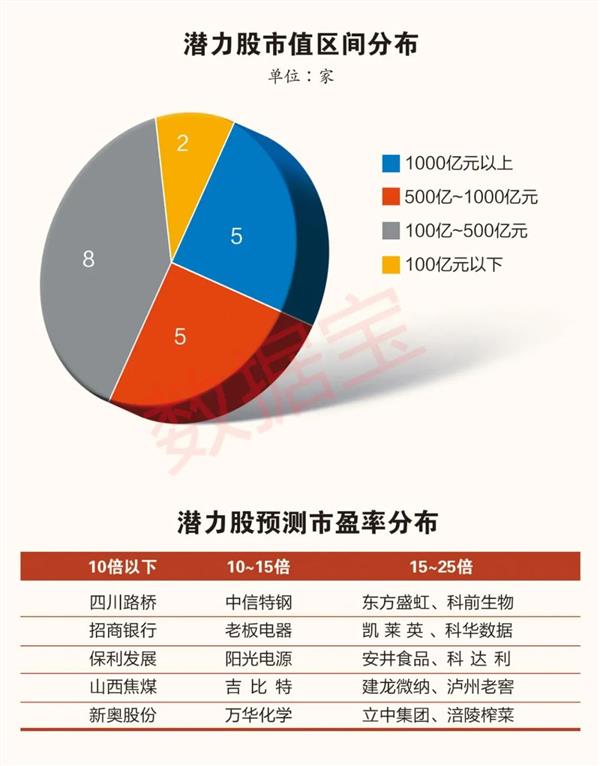 展望2024，挖掘未來最有潛力的十大潛力股票，展望2024年，挖掘未來十大潛力股票的投資機(jī)會
