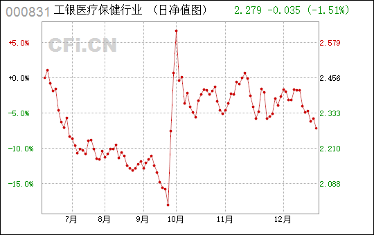 關于工銀醫(yī)療保健股票（代碼，000831）的全面解析，工銀醫(yī)療保健股票（代碼000831）全方位解讀與解析