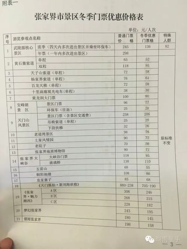 張家界門票價(jià)格一覽表，探索自然美景的必備指南，張家界門票價(jià)格大全，自然美景探索必備指南