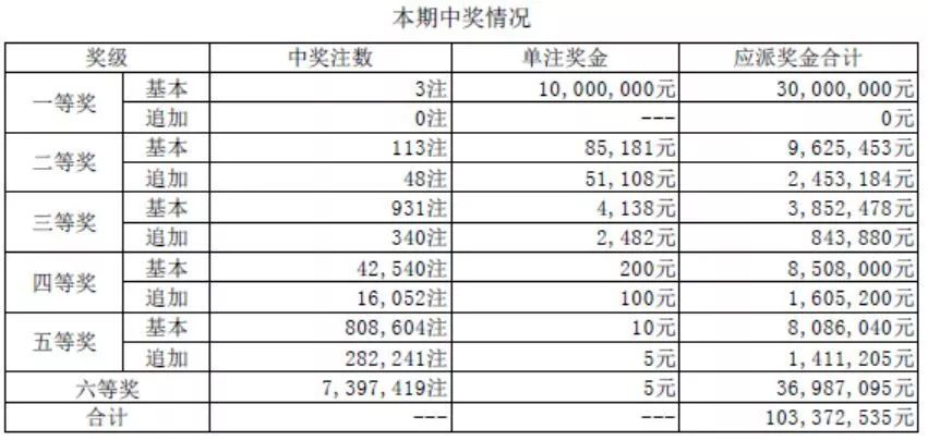 新澳門彩歷史單雙走勢(shì)，揭秘背后的真相與風(fēng)險(xiǎn)警示，揭秘新澳門彩歷史單雙走勢(shì)背后的真相與風(fēng)險(xiǎn)警示