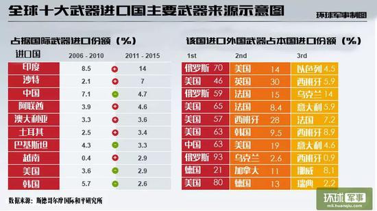 中國(guó)導(dǎo)彈價(jià)格一覽表，中國(guó)導(dǎo)彈價(jià)格概覽