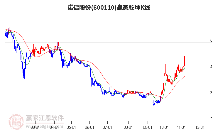 股票600110，深度解析與前景展望，股票600110深度解析與未來前景展望
