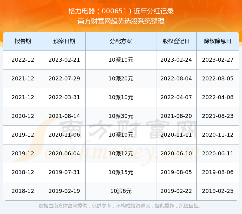 關(guān)于股票代碼000651的全方位解析與SEO優(yōu)化策略，股票代碼000651全方位解析與SEO優(yōu)化策略指南
