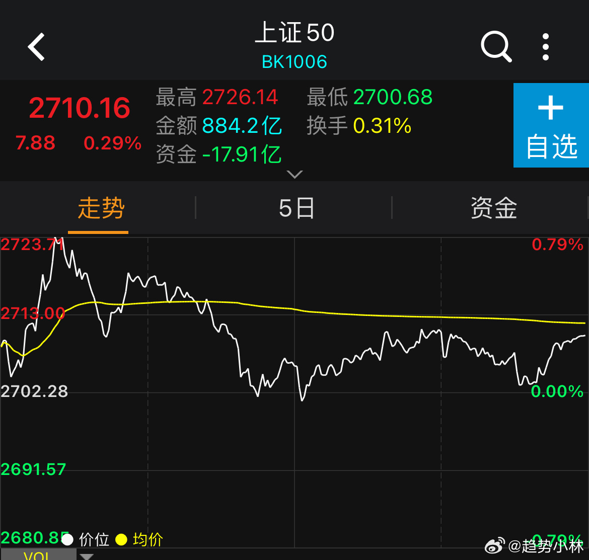 上證指數(shù)大盤指數(shù)，深度解讀與策略分析，上證指數(shù)大盤深度解讀與策略分析