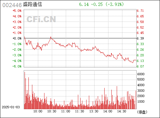 盛路股票（代碼，002446）的投資前景深度解析，盛路股票（代碼，002446）投資前景深度剖析