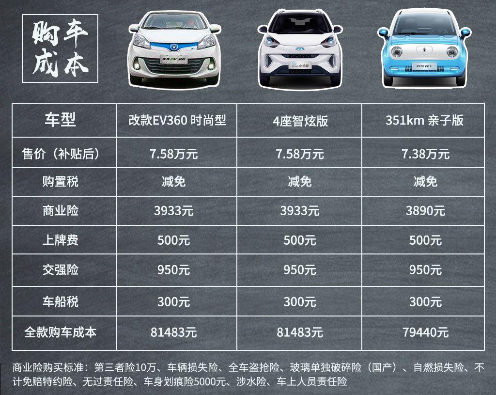 新能源汽車網(wǎng)報價新聞，新能源汽車網(wǎng)最新報價新聞發(fā)布