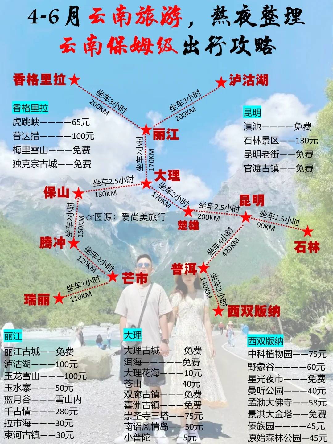 云南七日游攻略自由行，云南七日自由行攻略，深度游遍美景