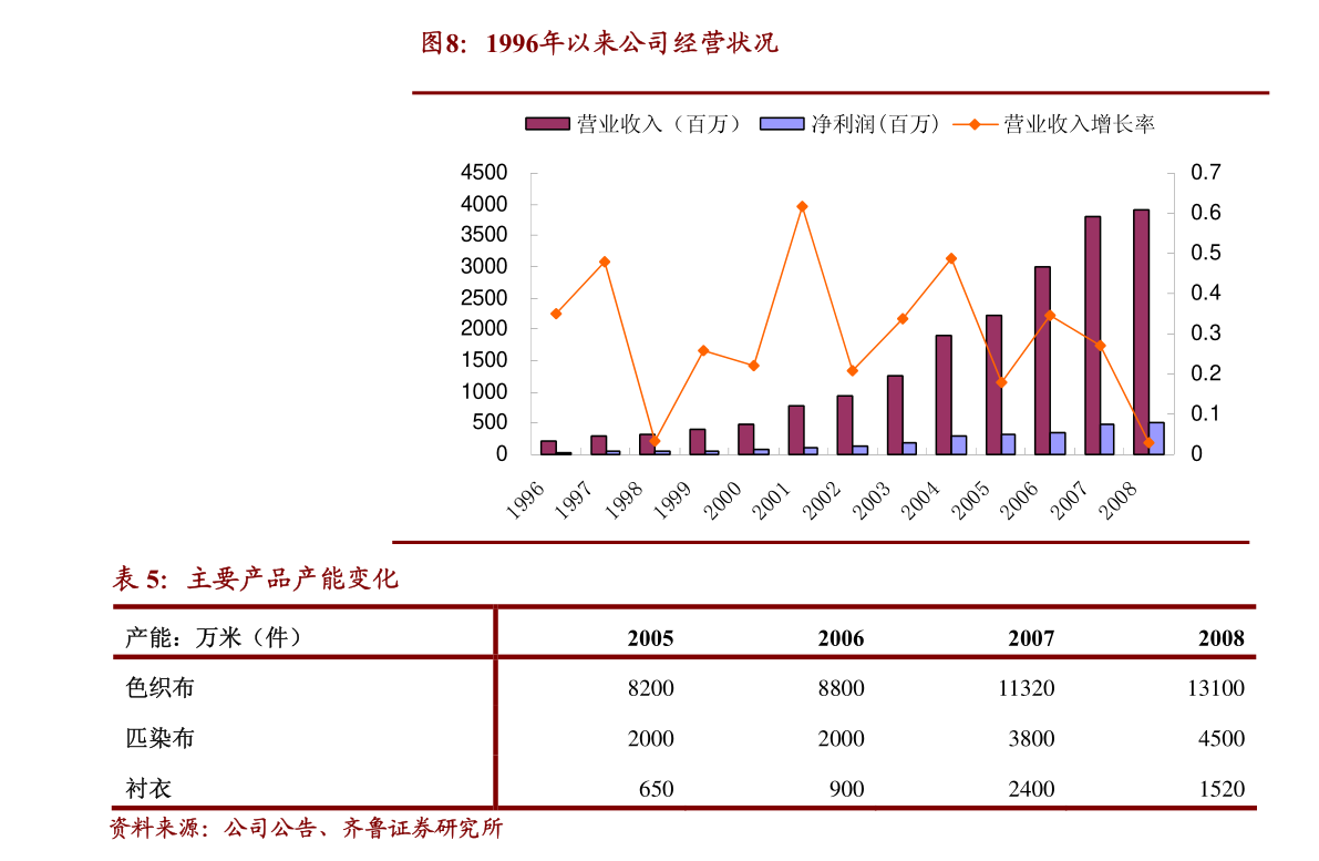 股票600035，深度解析與前景展望，股票600035解析及前景展望