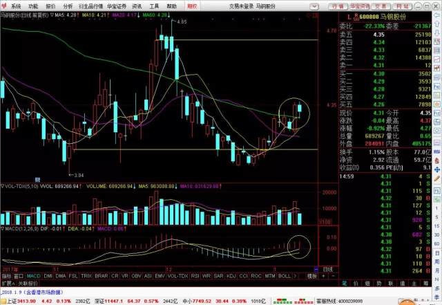 股票600808，深度解析與前景展望，股票600808深度解析與未來前景展望