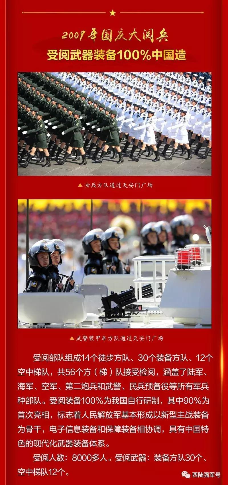 重溫輝煌瞬間，2015大閱兵直播全程回放視頻，重溫輝煌瞬間，2015大閱兵直播全程回放視頻回顧
