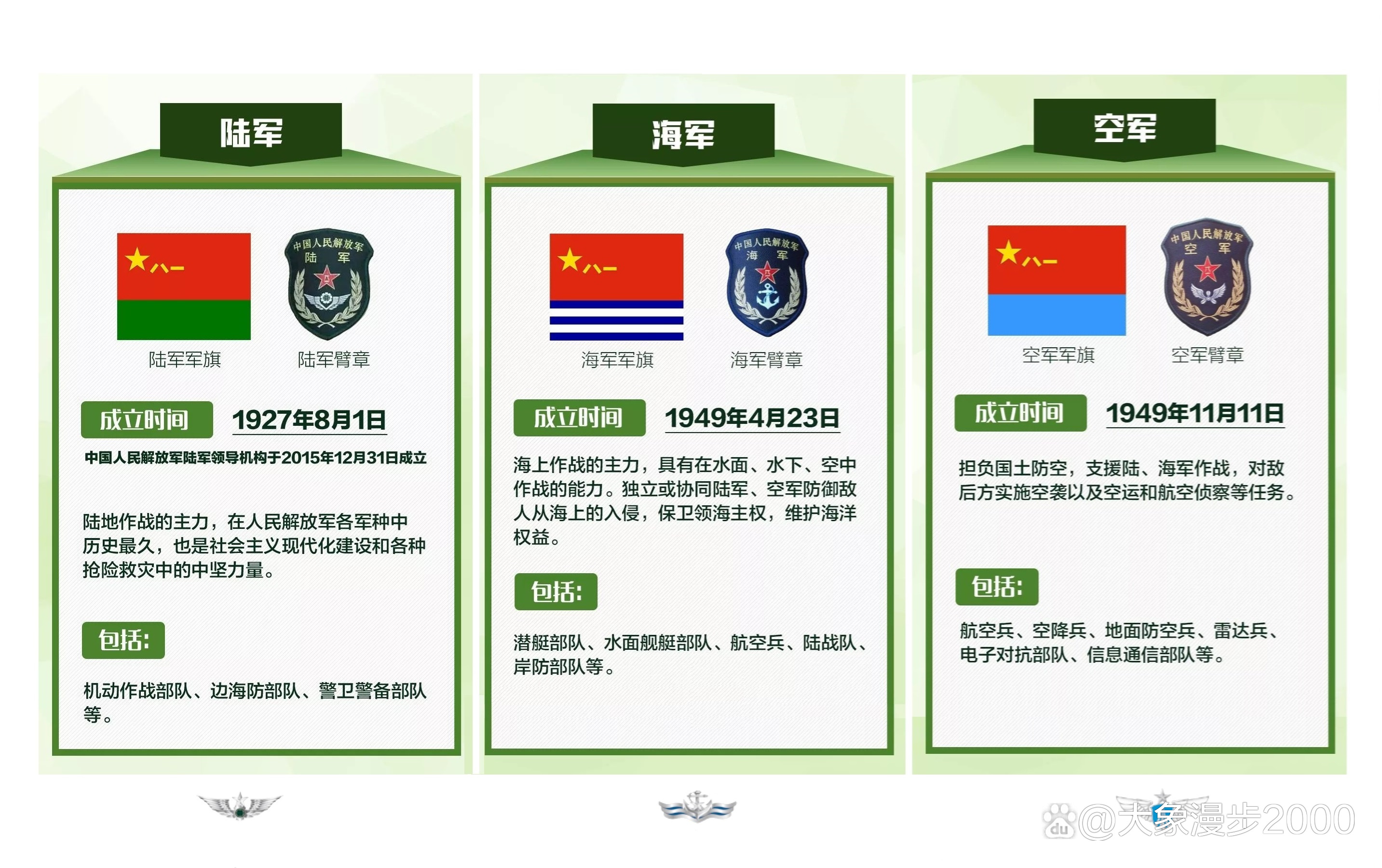 五大軍種待遇對比，哪個待遇最好？，五大軍種待遇對比，哪個軍種待遇最優(yōu)？