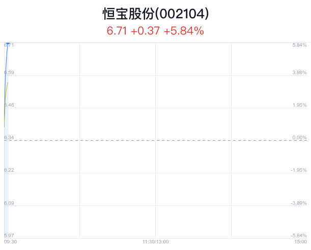 熱點 第636頁