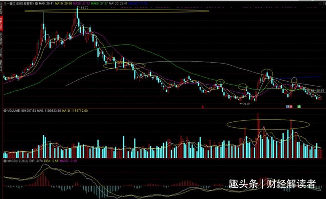 股票600031最新價格，深度分析與市場趨勢預測，股票600031最新價格揭秘，深度分析市場趨勢與預測未來走向
