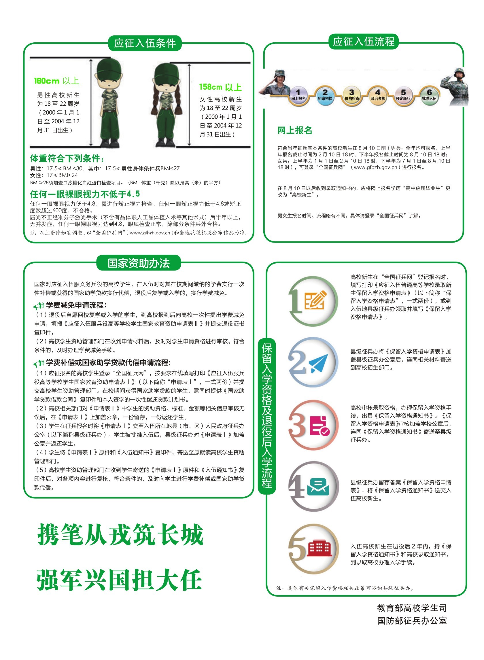 參軍入伍要求條件2022，2022年參軍入伍的要求與條件概述