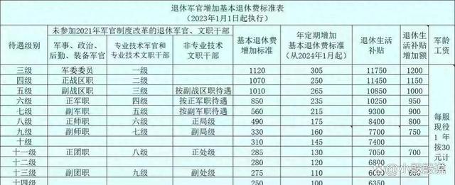 上將退休工資八十萬(wàn)，揭秘高級(jí)軍官的退休待遇與生活，揭秘上將退休待遇，八十萬(wàn)工資背后的生活與待遇解析