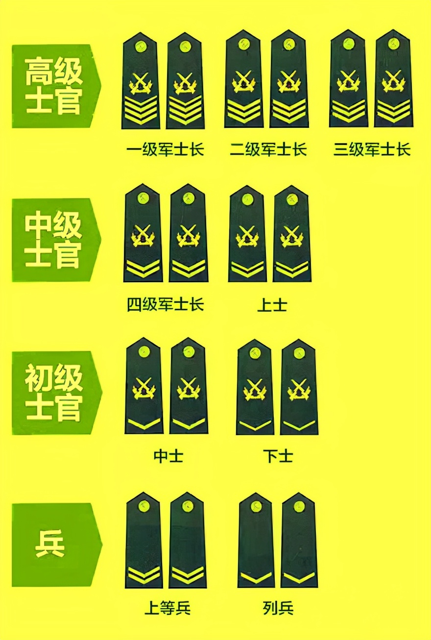 軍銜等級(jí)排名，全球軍事體系中的榮譽(yù)與地位，全球軍銜等級(jí)排名，軍事榮譽(yù)與地位的體現(xiàn)