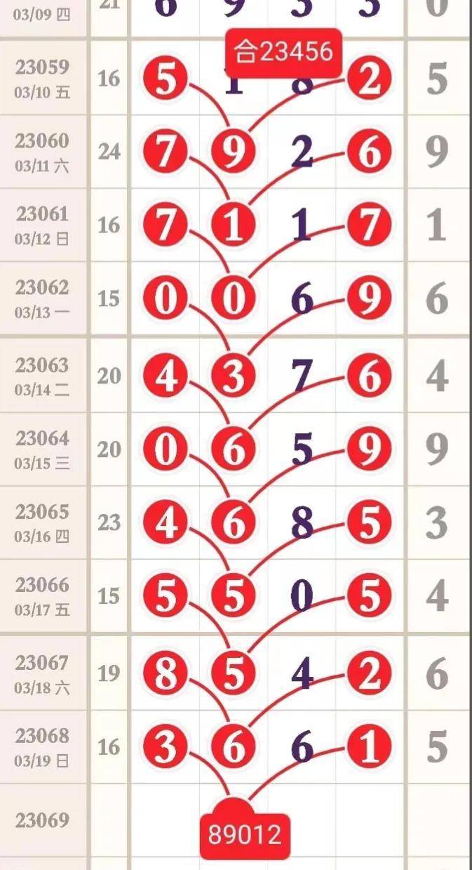 五肖十碼期期準(zhǔn)預(yù)測——揭秘彩票預(yù)測真相與風(fēng)險警示，揭秘彩票預(yù)測真相與風(fēng)險警示，五肖十碼期期準(zhǔn)預(yù)測解析