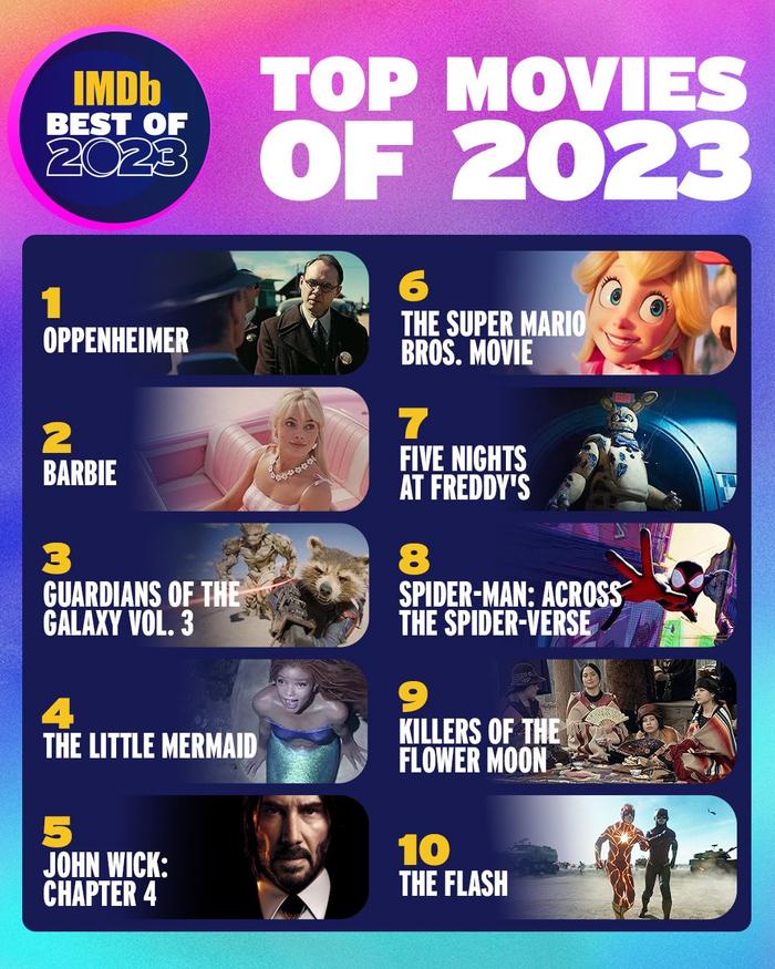 2023年必看的十大影片，超越視界，點燃激情，2023年必看電影TOP10，超越視界，激情無限