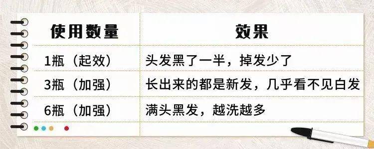 72種 發(fā)45分鐘