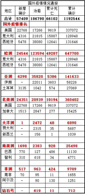 疫情死亡最新數(shù)據(jù)消息，全球狀況與應(yīng)對(duì)策略，全球疫情死亡最新數(shù)據(jù)，全球狀況及應(yīng)對(duì)策略更新報(bào)告