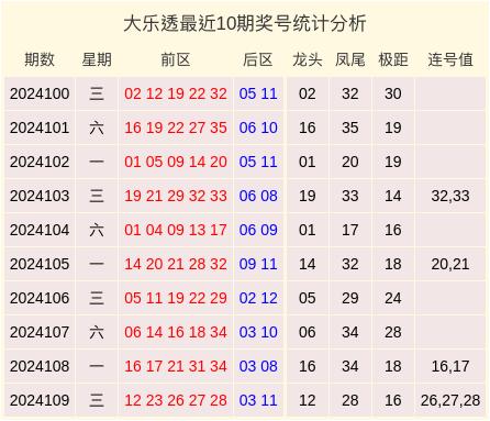 澳門碼2021年近十期開獎結(jié)果