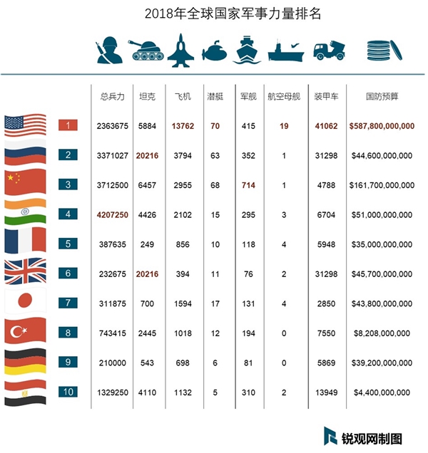世界軍事排行榜，全球軍事力量概覽，全球軍事力量排行榜，世界軍事力量概覽