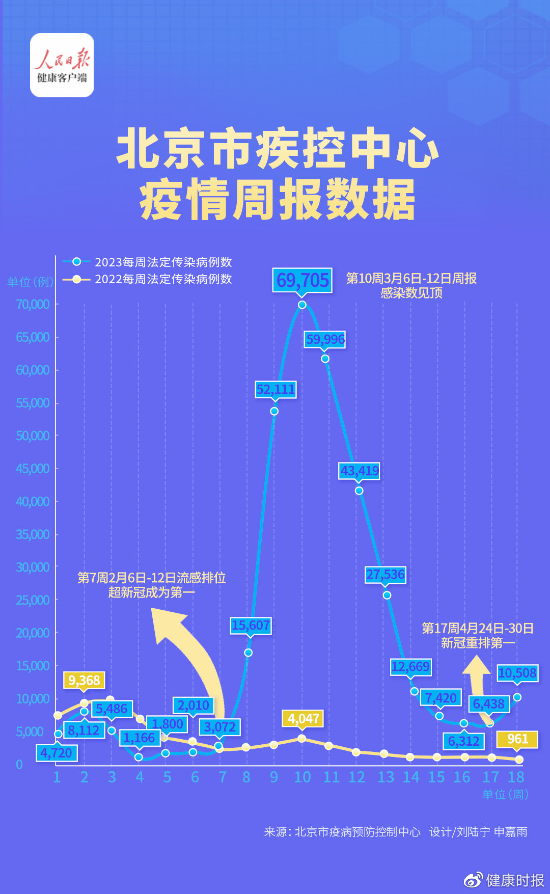 yangyuting 第3頁(yè)