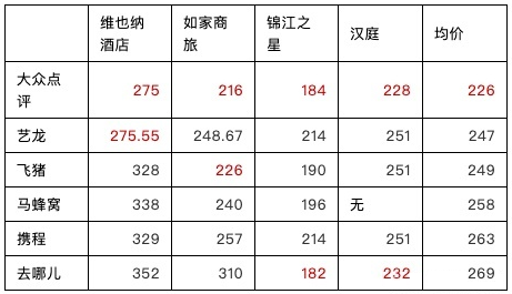 訂房間哪個(gè)平臺(tái)最便宜，全面解析各大預(yù)定平臺(tái)的價(jià)格優(yōu)勢(shì)與特點(diǎn)，訂房間哪個(gè)平臺(tái)最便宜？全面對(duì)比各大預(yù)定平臺(tái)的價(jià)格優(yōu)勢(shì)與特色標(biāo)題