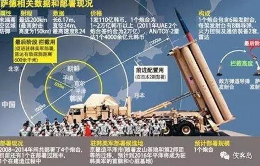 全球影響