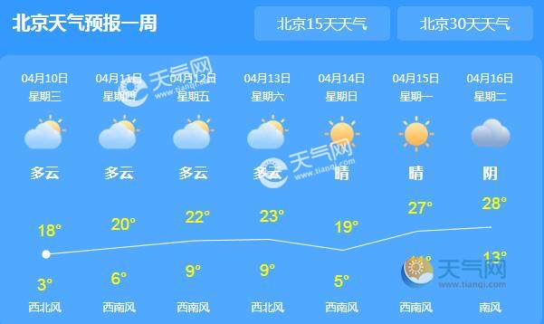 未來(lái)天氣預(yù)報(bào)，探索氣象預(yù)測(cè)的新時(shí)代技術(shù)與發(fā)展趨勢(shì)，未來(lái)天氣預(yù)報(bào)，新時(shí)代氣象預(yù)測(cè)技術(shù)與發(fā)展趨勢(shì)探索