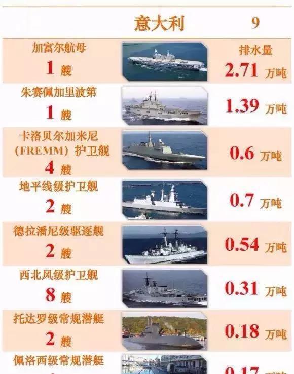 世界各國海軍實力排名，全球海軍實力排名榜單揭曉