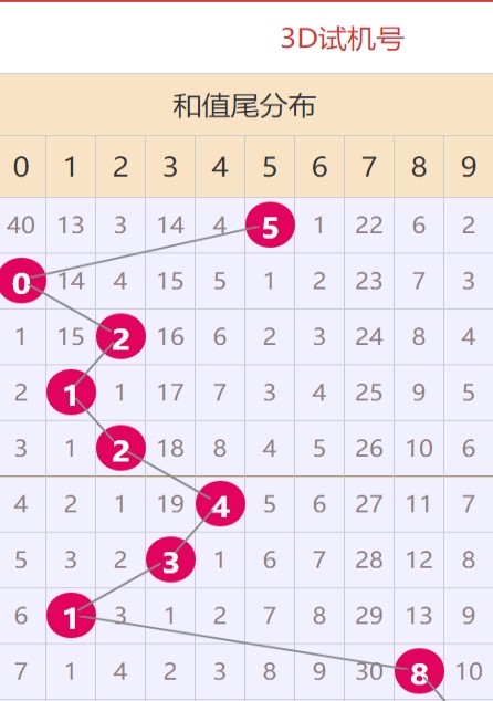 澳門彩票開獎(jiǎng)記錄與免費(fèi)碼資料大全（2021年）及相關(guān)注意事項(xiàng)，澳門彩票開獎(jiǎng)記錄與免費(fèi)碼資料大全（最新更新）及注意事項(xiàng)解析