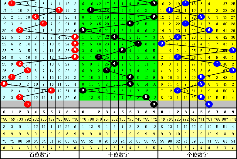 揭秘5碼中特超準的秘密，探索精準預(yù)測的新境界，揭秘五碼精準預(yù)測秘訣，開啟精準預(yù)測新紀元