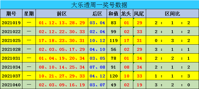 新澳門彩出號(hào)綜合走勢圖表，揭示彩票背后的秘密與挑戰(zhàn)，澳門彩票出號(hào)走勢圖表揭示，秘密與挑戰(zhàn)并存的新澳門彩走勢分析