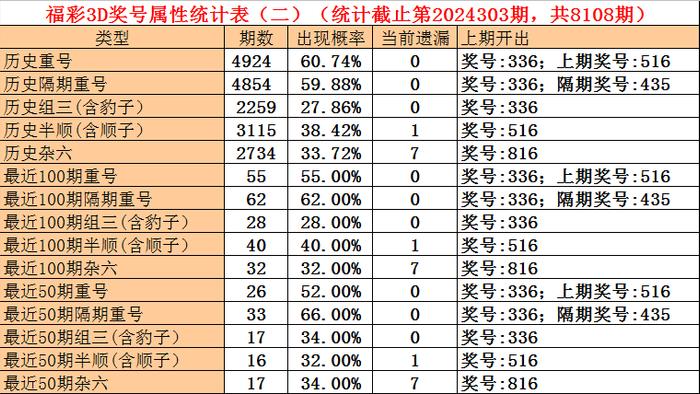 彩票6碼最準，揭秘精準預(yù)測秘籍，揭秘彩票6碼精準預(yù)測秘籍，最準確的預(yù)測秘籍分享！
