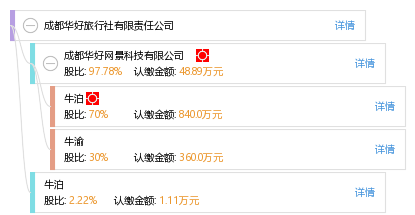 成都旅行社口碑大比拼，哪個(gè)旅行社的口碑更勝一籌？，成都旅行社口碑比拼，哪家旅行社更勝一籌？
