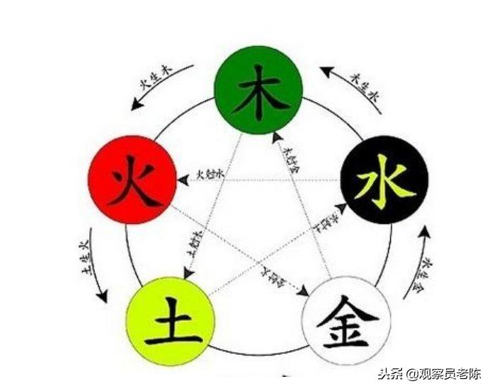 五行定位走勢(shì)圖，深度解析與應(yīng)用指南，五行定位走勢(shì)圖，深度解析與應(yīng)用探索