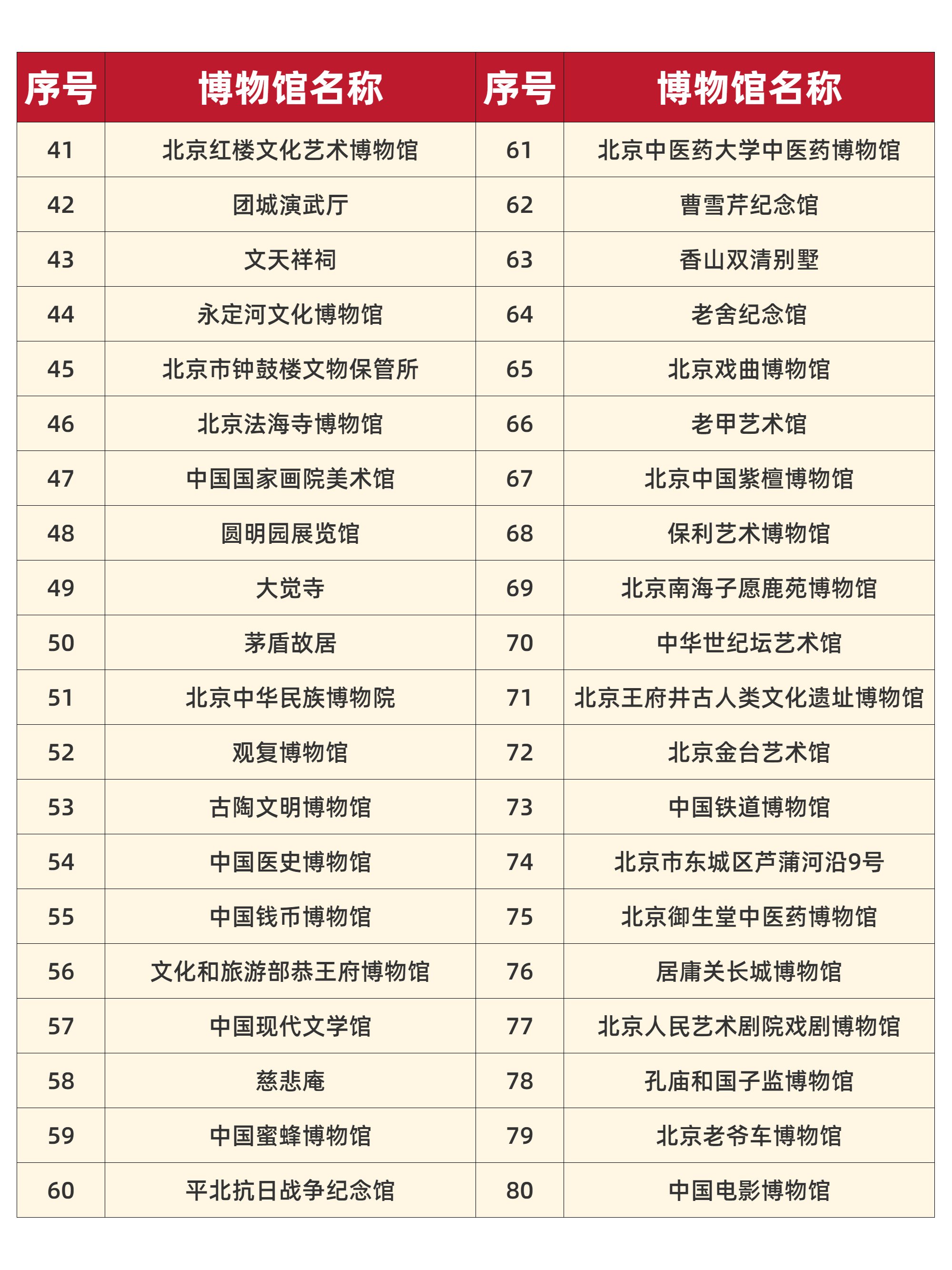 排名及詳細(xì)介紹