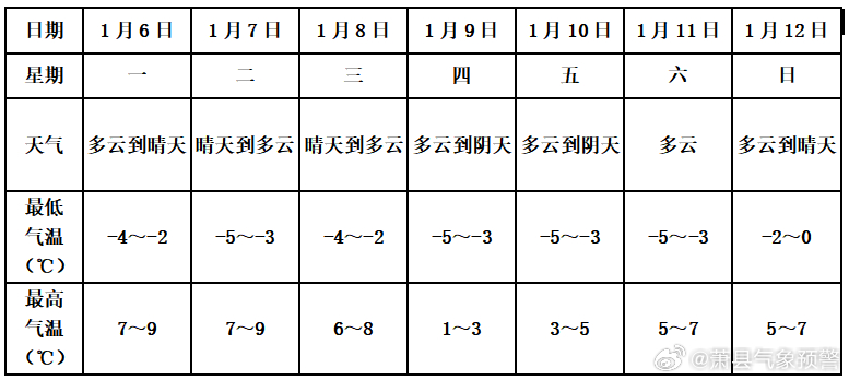 最近一周天氣預報及其對生活的影響，最近一周天氣預報對生活的影響分析