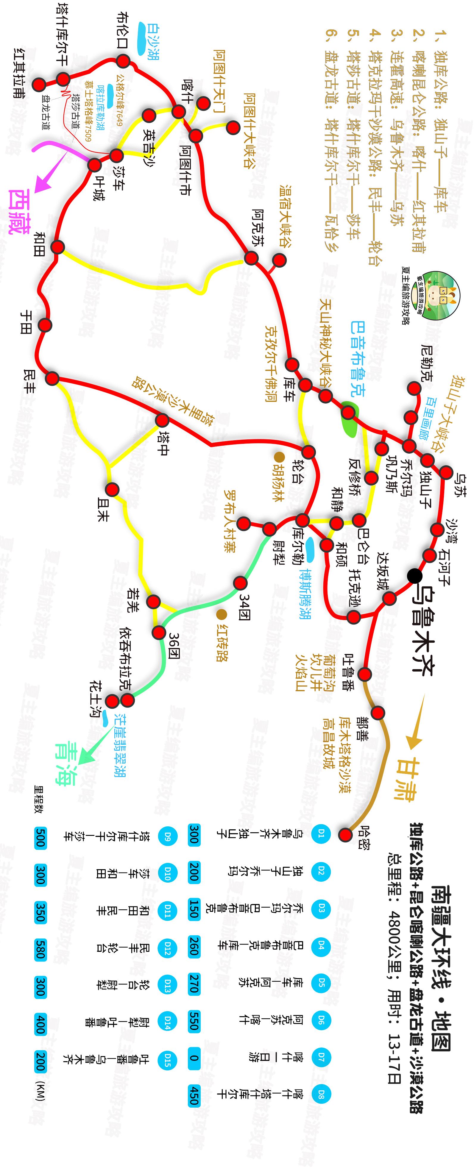 自由行旅游攻略