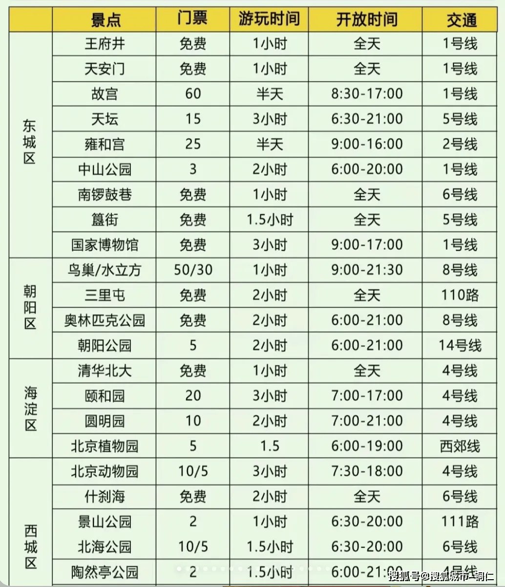 北京旅游團(tuán)報(bào)價(jià)，全面解析，讓您輕松出游，北京旅游團(tuán)報(bào)價(jià)解析，讓您輕松規(guī)劃行程出行
