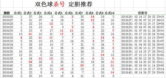 七肖公式期期準(zhǔn)正版資料