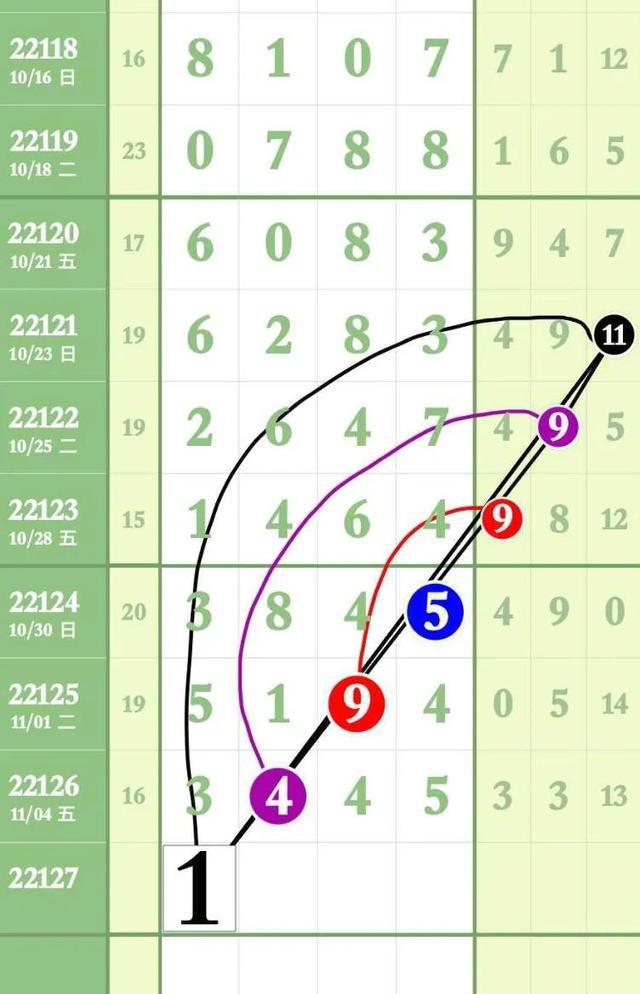 澳門特波色數(shù)走勢分析，澳門特波色數(shù)走勢解析